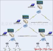 供应视频监控拓扑图、视频监控结构图