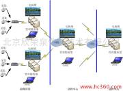 供应社会治安网络视频监控系统(解决ADSL动态IP域名难题)